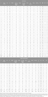 Modelling lung diffusion-perfusion limitation in mechanically ventilated SARS-CoV-2 patients